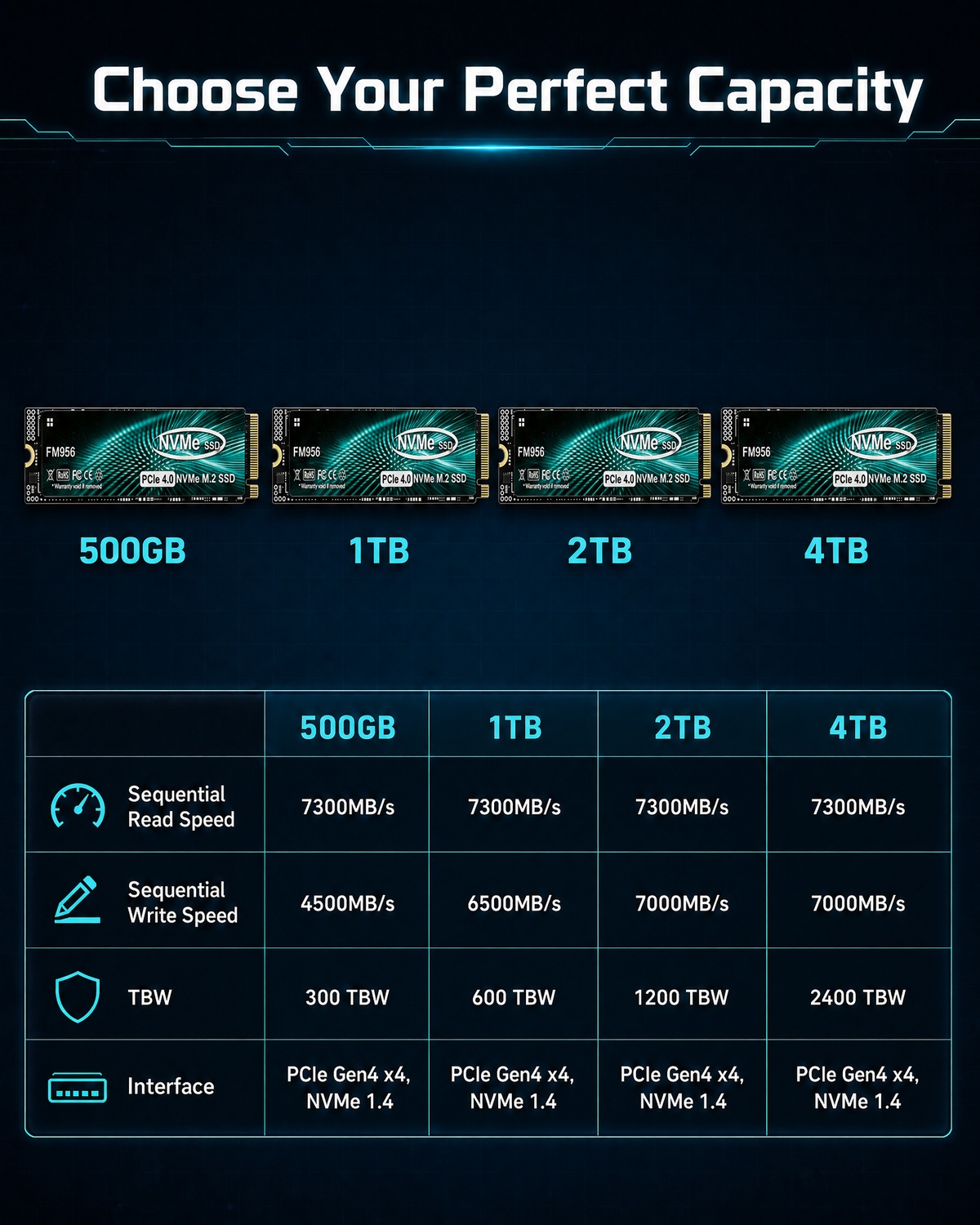 Powerhouse FM956 PCIe 4.0 NVMe - M.2 Nvme 4Tb Pcie 4.0 Ssd incelemesi ve fiyatı